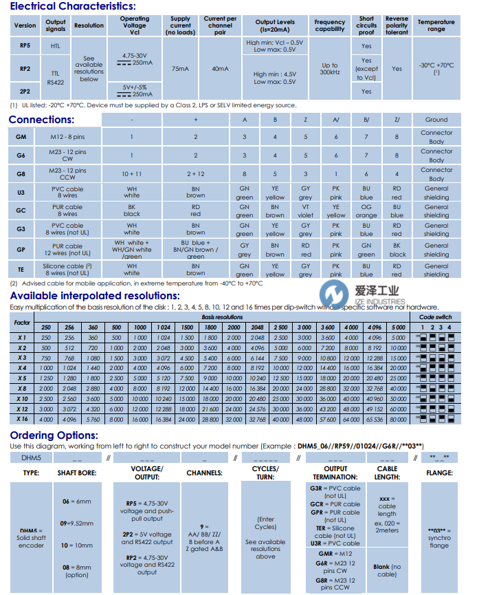 BEI IDEACOD編碼器DHM5系列 愛(ài)澤工業(yè) izeindustries（1）.png