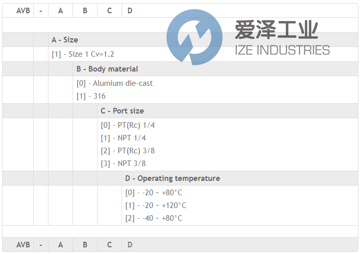 POWER GENEX氣動放大器AVB-1110 愛澤工業(yè) izeindustries (2).png