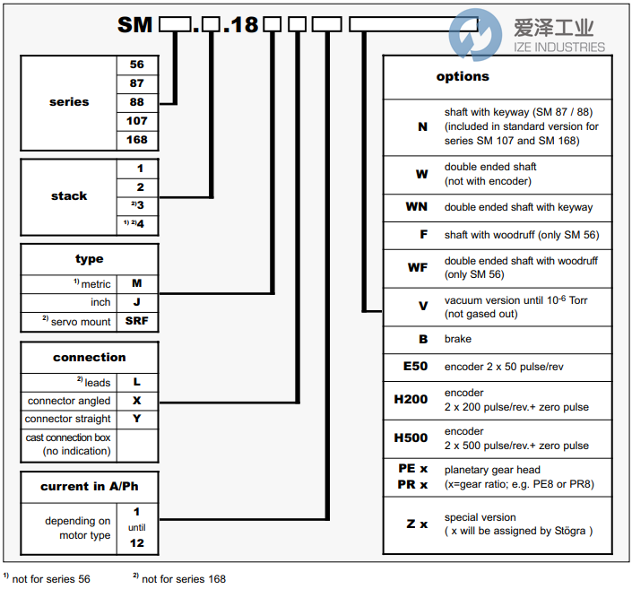 STOEGRA(ST?GRA)電機SM56.3.18J3H500 PE5 愛澤工業(yè) ize-industries (2).png