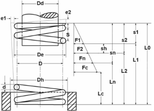 GUTEKUNST彈簧VD-179M 愛澤工業(yè) izeindustries（1）.png