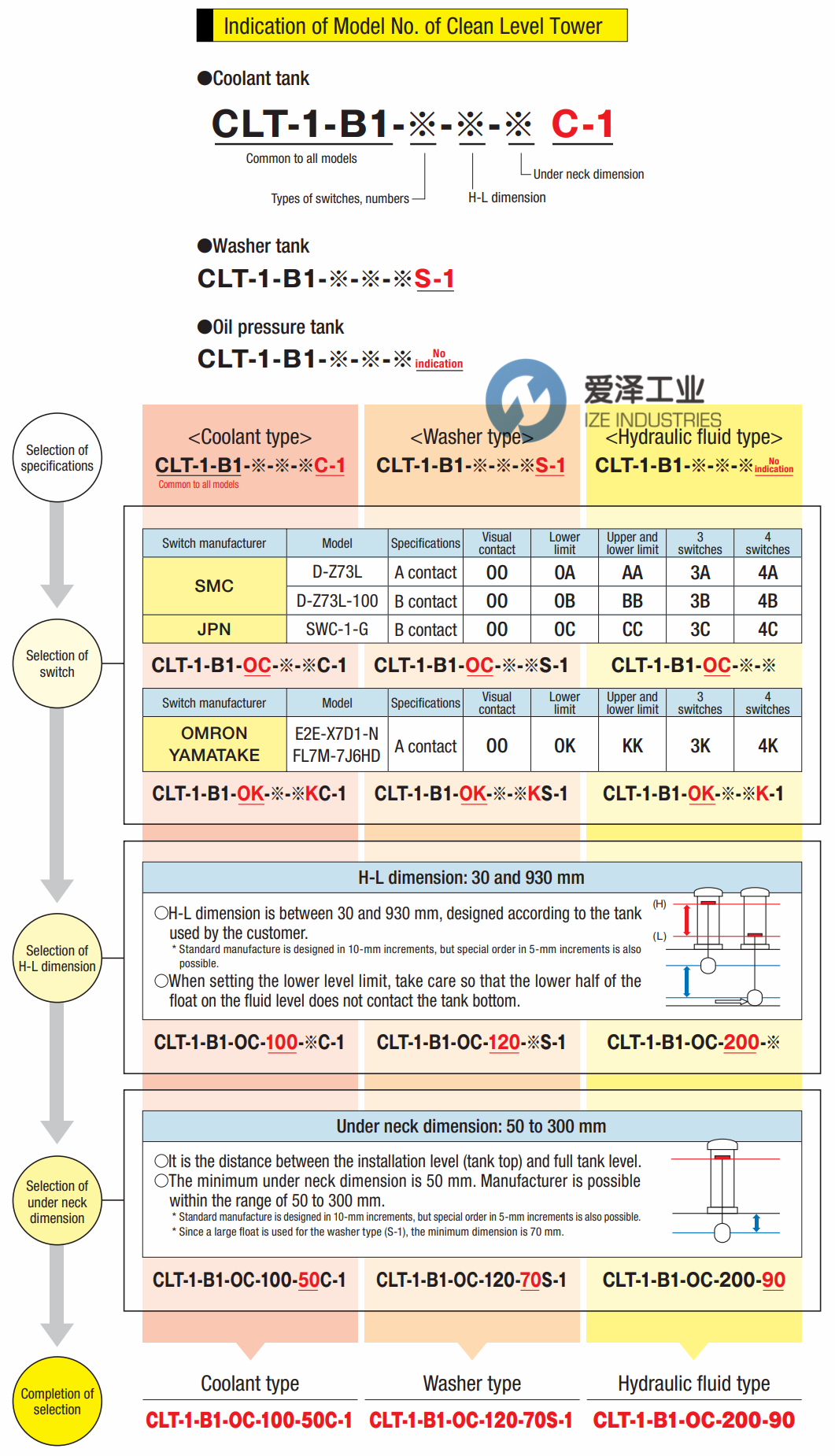 KOIKE液位計(jì)CLT-1-B1-CC-350-100S-1 愛澤工業(yè) ize-industries.png (2).png