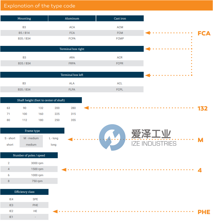 AC-MOTOREN電機FCM180M4PHE 愛澤工業(yè) ize-industries (2).png