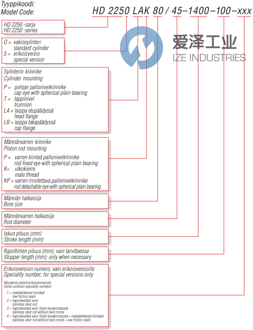 HYDORING氣缸HD2250PK5028-160 愛澤工業(yè) ize-industries (2).png