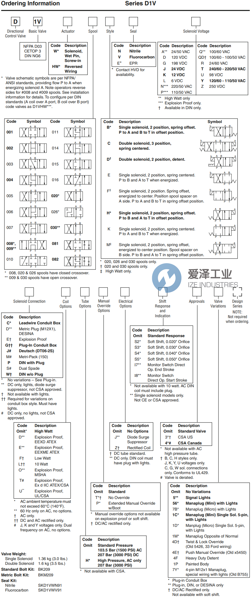 PARKER方向控制閥D1VW020BNJW91 愛(ài)澤工業(yè) ize-industries (2).png