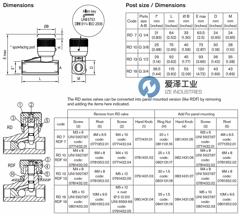 REXROTH閥RD19 R932500531 愛澤工業(yè)ize-industries (2).png