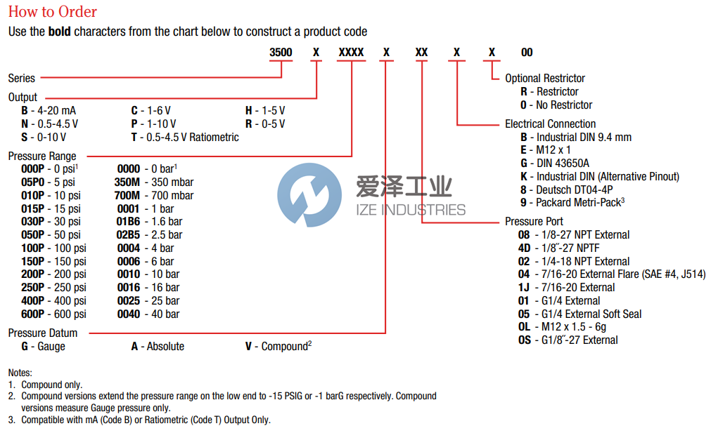 GEMS壓力傳感器3500系列 愛澤工業(yè) ize-industries.png