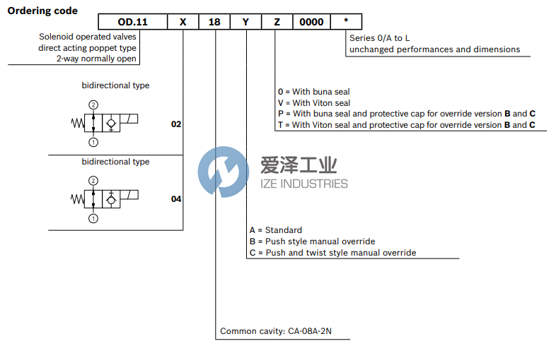 REXROTH閥OD110418C000000 R930066946 愛澤工業(yè) ize-industries (2).png