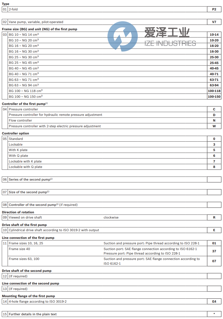 REXROTH葉片泵P2V763-94C0+R45,00-500RE07+A01E4 R900937363 愛澤工業(yè) ize-industries (2).png