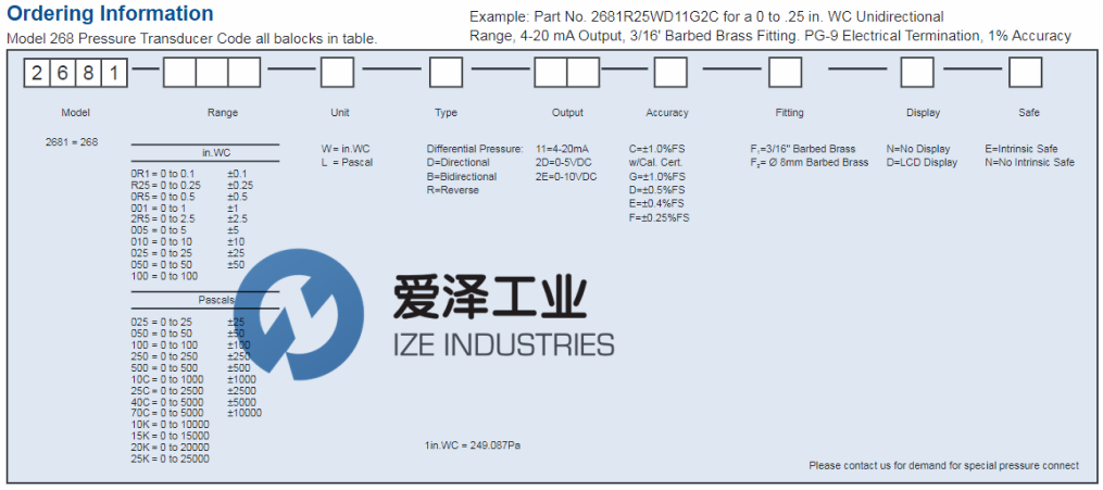 SETRA-溫濕度變送器268系列 愛澤工業(yè) izeindustries (2).png