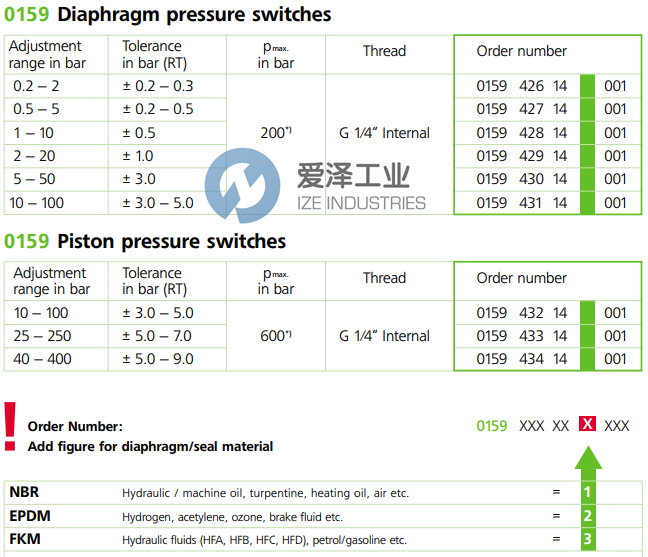 SUCO壓力開關(guān)0159-42914-1-001 愛澤工業(yè) ize-industries (2).png