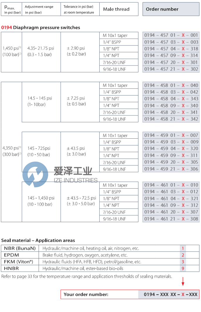 SUCO壓力開關0194-45703-1-0003 愛澤工業(yè) ize-industries (2).png