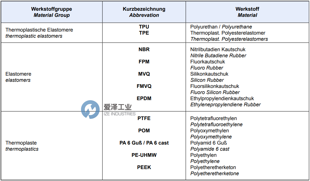 塑料材料介紹 愛澤工業(yè) ize-industries (2).png