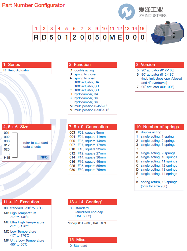 REVO執(zhí)行器RD5012005000D50 愛澤工業(yè) ize-industries (2).png