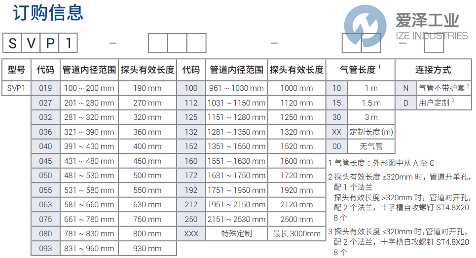 SETRA均速探頭SVP1-160-15-N 愛澤工業(yè) ize-industries (2).png