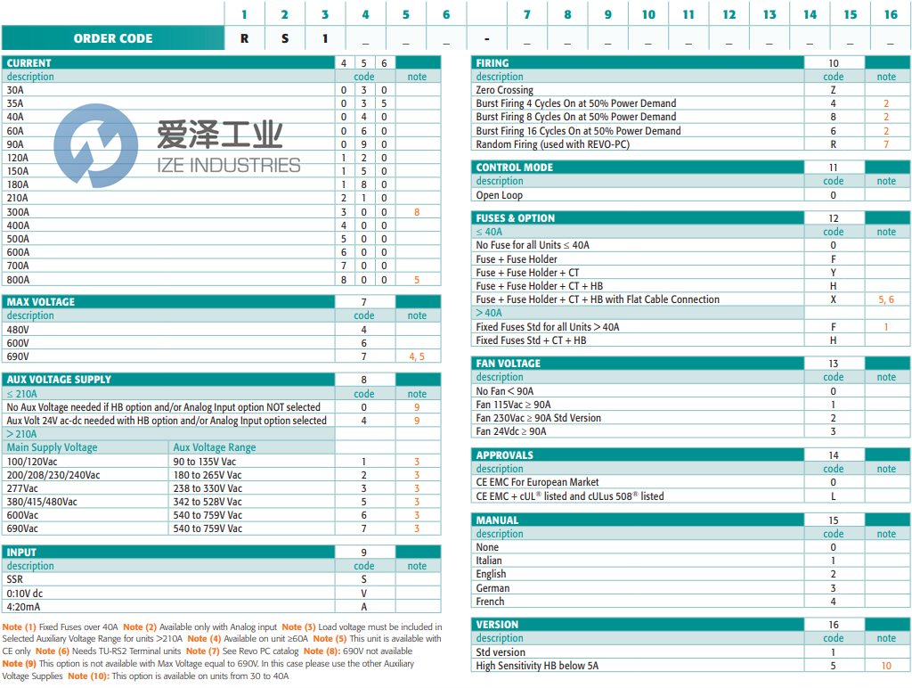 CD AUTOMATION繼電器RS103544A80H0021 愛澤工業(yè) ize-industries (2).png