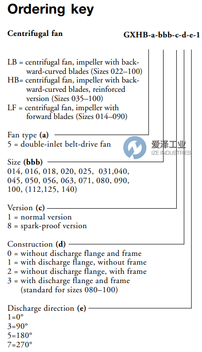 FLAKTWOODS風(fēng)機(jī)GXHB-5-035-8-0-1-1X 愛澤工業(yè) ize-industries (2).png