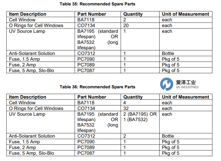 GALVANIC分析儀配件表BA7195 愛澤工業(yè) izeindustries.png