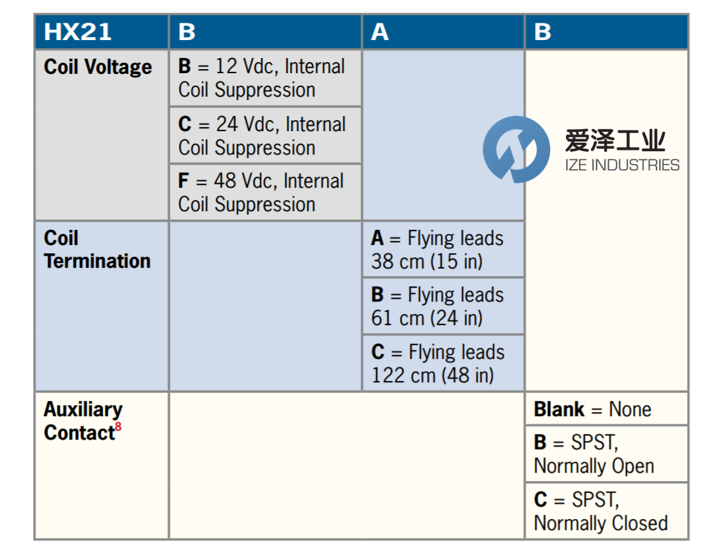 GIGAVAC高壓繼電器HX21系列 愛澤工業(yè) izeindustries（1）.png