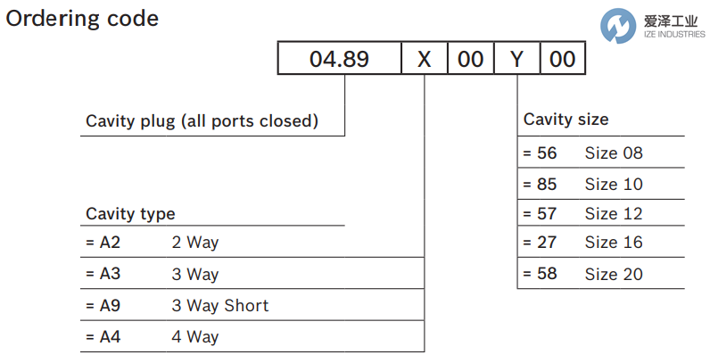 REXROTH閥0489A2002700000 R930000801 愛澤工業(yè) ize-industries (3).png