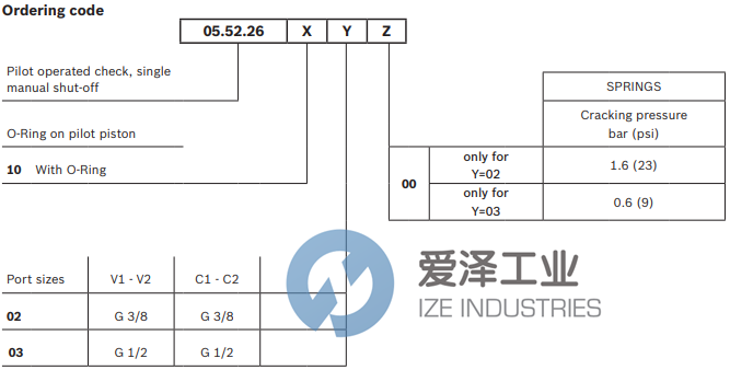 REXROTH閥05522610020000C R930002338 愛澤工業(yè)ize-industries (2).png