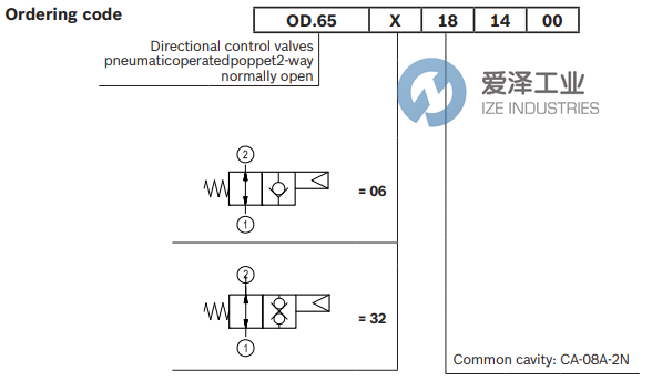 REXROTH閥OD650618140000 R901109464 愛澤工業(yè) ize-industries (2).png