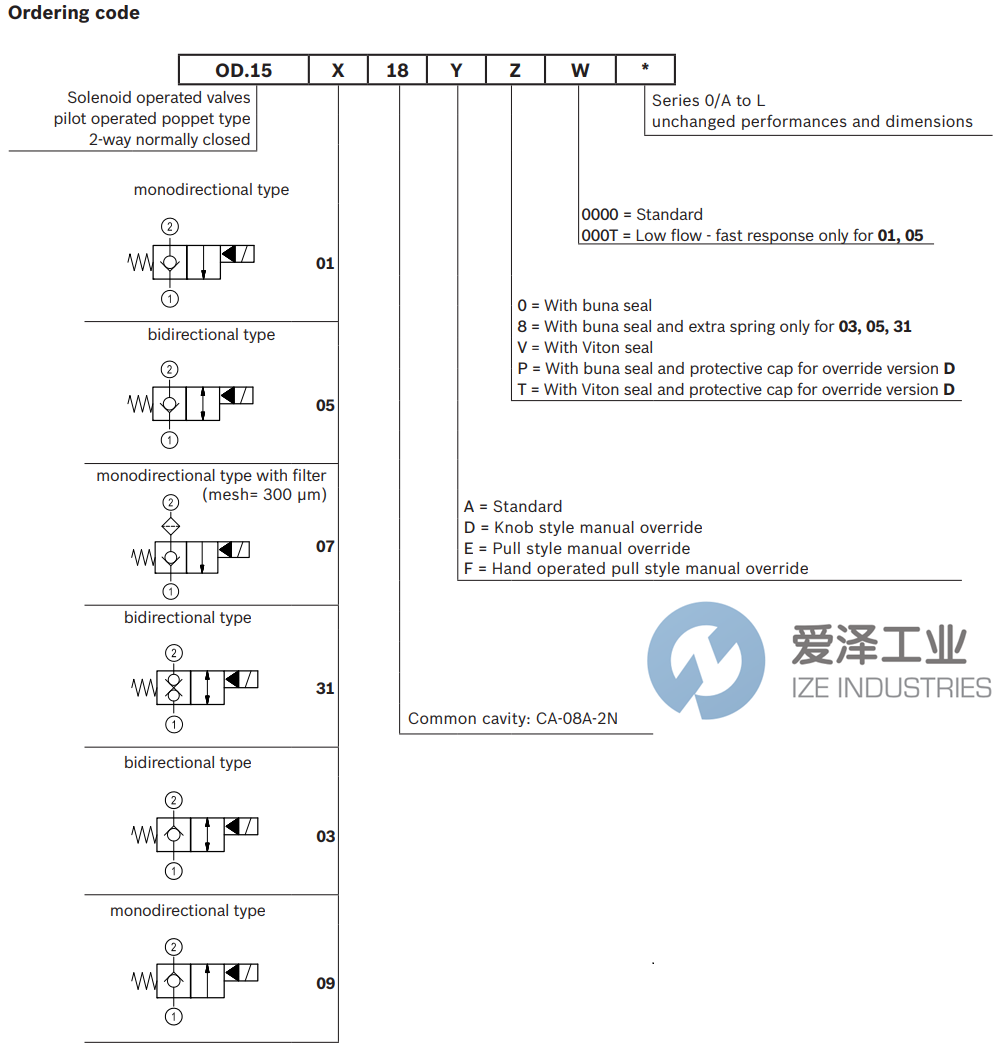 REXROTH閥OD153118D800000 R930065327 愛澤工業(yè)izeindustries (2).png