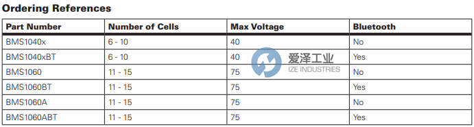 ROBOTEQ電源管理模塊BMS1060A 愛澤工業(yè) ize-industries (2).png