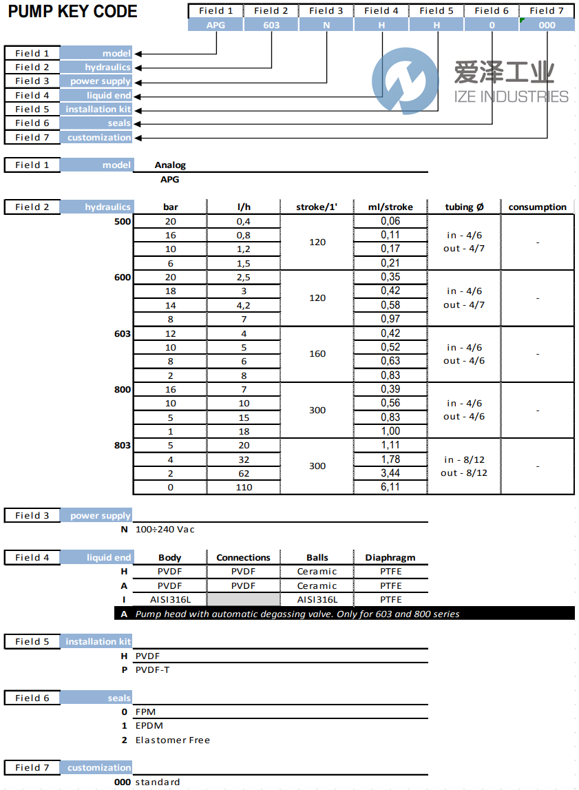 SEKO計量泵APG803NHP0800 愛澤工業(yè) ize-industries (2).png