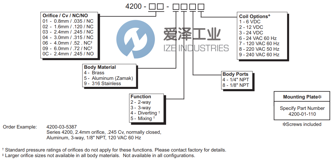 SPARTAN電磁閥4200-04-924Y 愛澤工業(yè) ize-industries (2).png