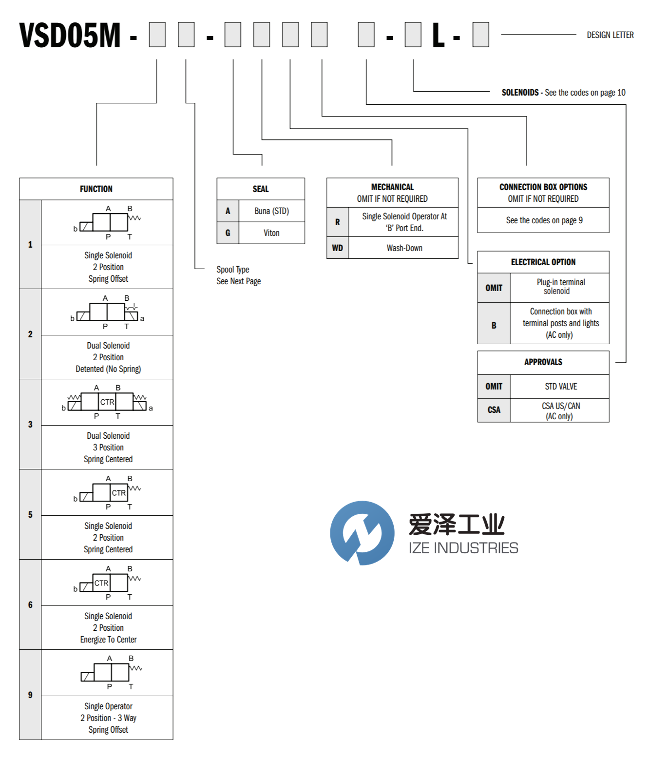 CONTINENTAL HYORAULICS電磁閥VSD05M系列 愛(ài)澤工業(yè) izeindustries（1）.png