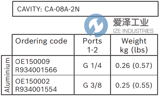 REXROTH閥OE150002 R934001554 愛澤工業(yè) izeindustries (3).png