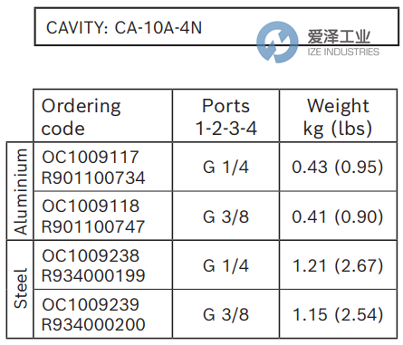 REXROTH閥OC1009118 R901100747 愛澤工業(yè) izeindustries (2).png