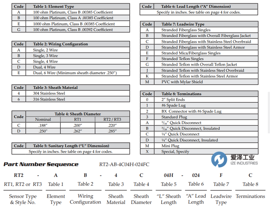 DUREX Industries探頭RT2383-01 愛澤工業(yè) ize-industries.png