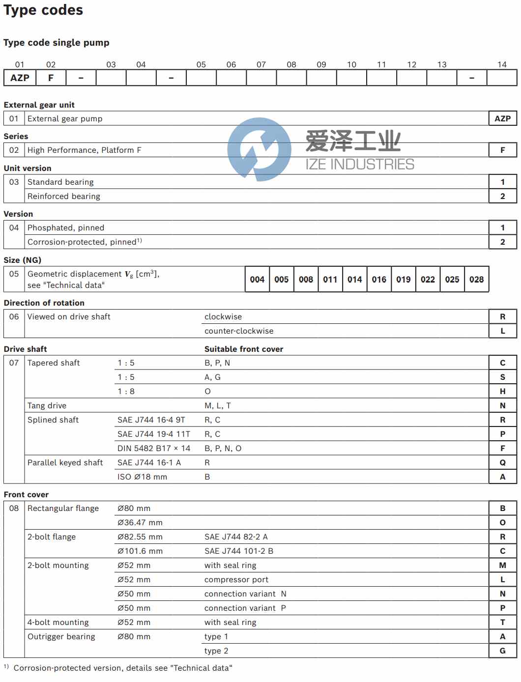 REXROTH齒輪泵AZPF-11-004RAB01MB 愛澤工業(yè) ize-industries (2).jpg