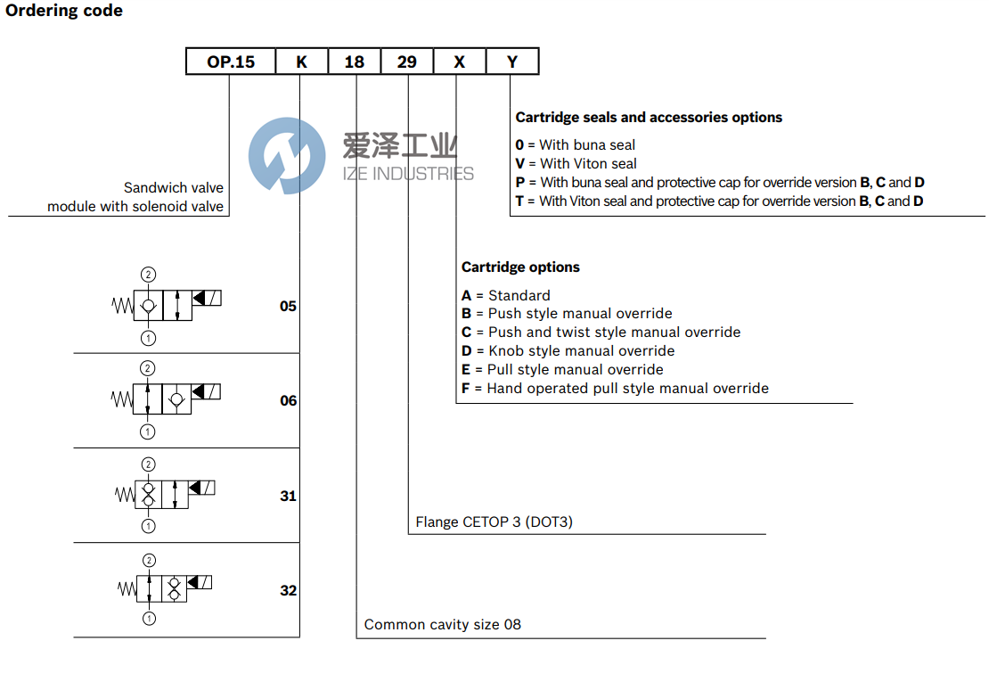 REXROTH閥OP15311829A0000 R930066776 愛澤工業(yè)ize-industries (2).png