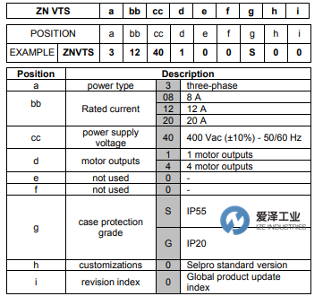 SELPRO控制器VTS300系列 愛澤工業(yè) izeindustries（1）.png