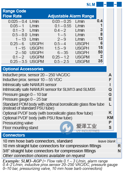 KYTOLA流量計SLM8-GFS 愛澤工業(yè) ize-industries (2).png