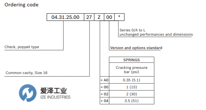 REXROTH閥043125002702000 R901106617 愛(ài)澤工業(yè) izeindustries (3).png