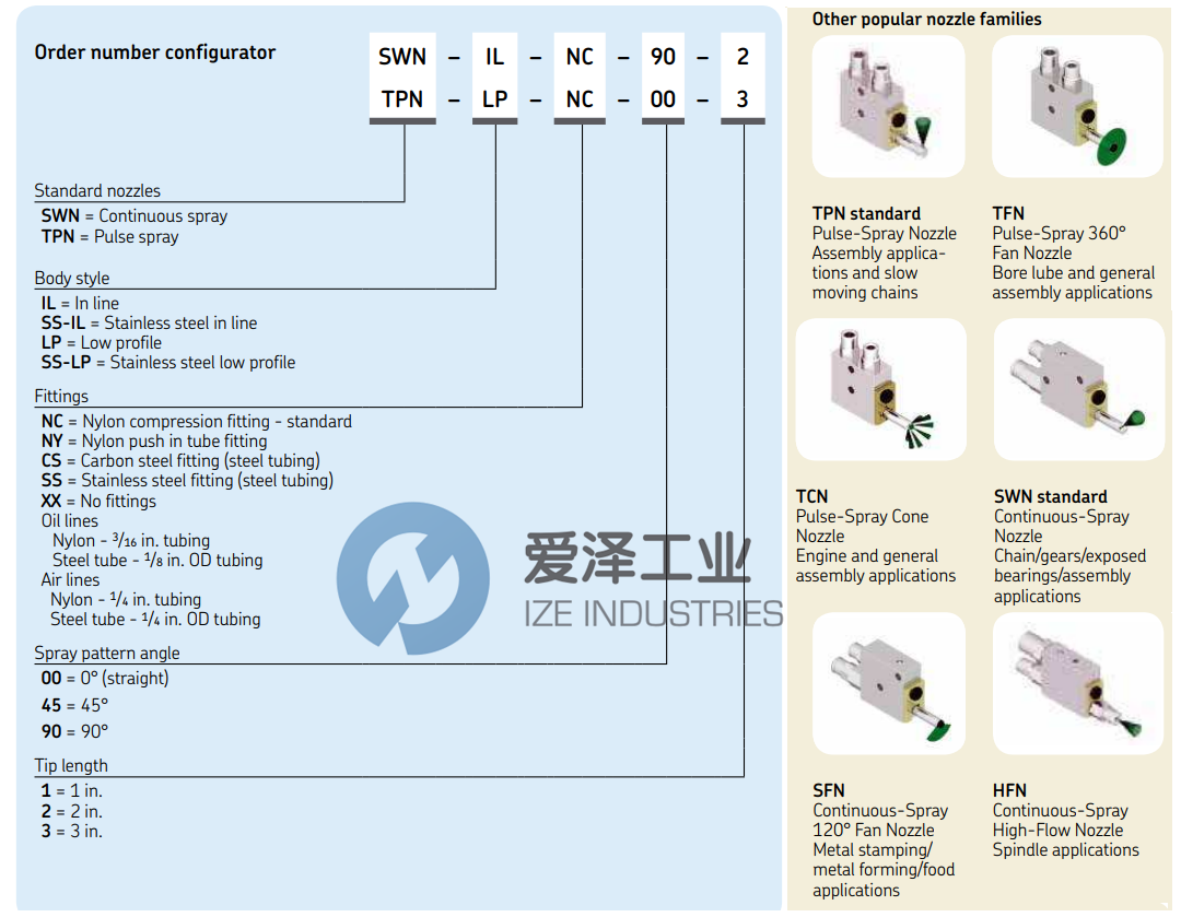 ORSCO噴嘴TFN-IL-X-360-6 愛(ài)澤工業(yè) ize-industries (2).png