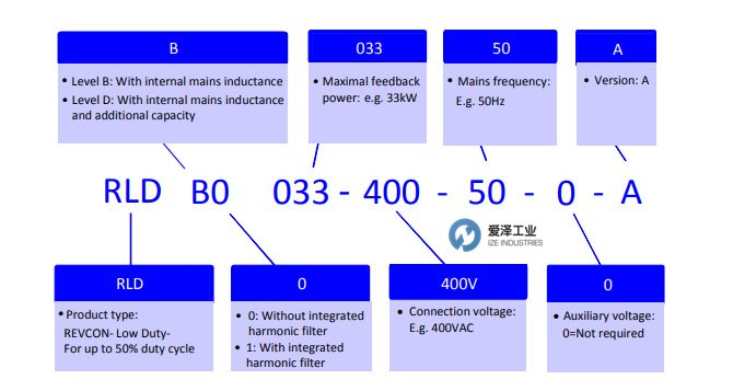 REVCON控制器RLDD0100-400-50-230A 愛澤工業(yè) ize-industries (2).png