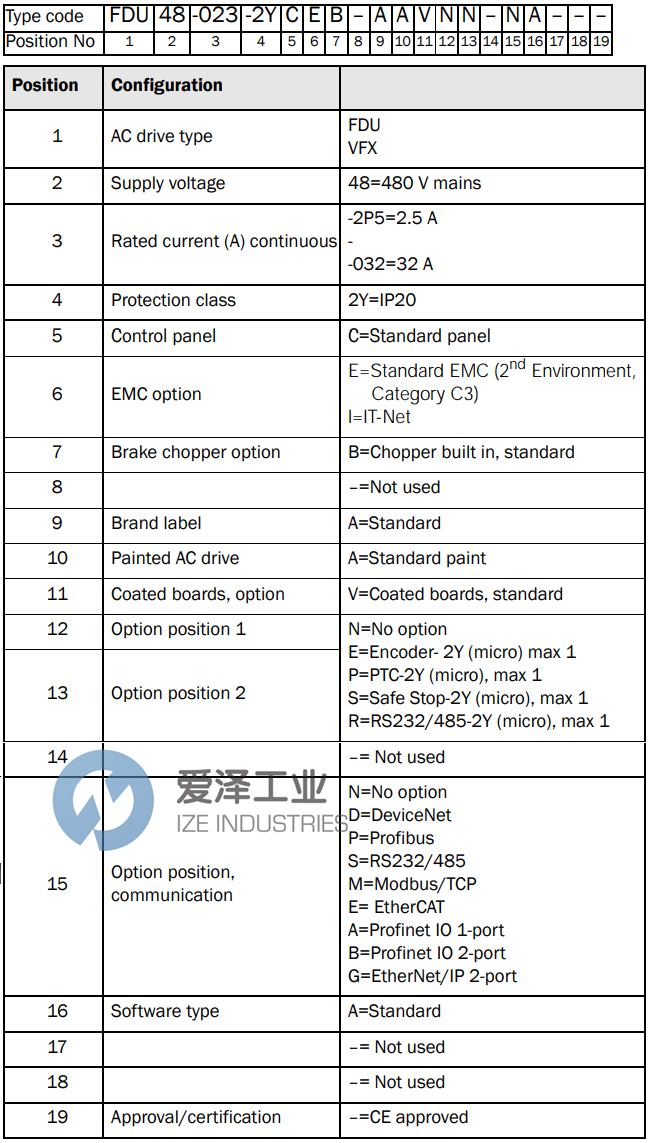 EMOTRON驅(qū)動(dòng)器FDU48-031 54DE 愛澤工業(yè) ize-industries (2).png