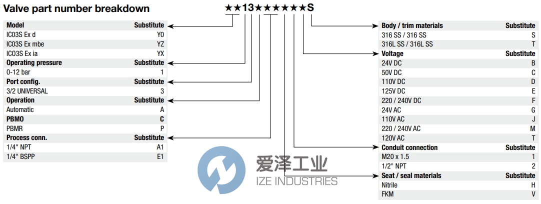 MAXSEAL電磁閥Y013AA1H1BS 愛澤工業(yè) ize-industries (2).png