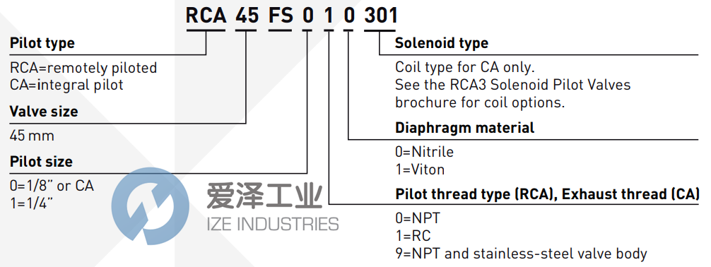 GOYEN閥RCA45FS010 愛澤工業(yè) ize-industries (2).png