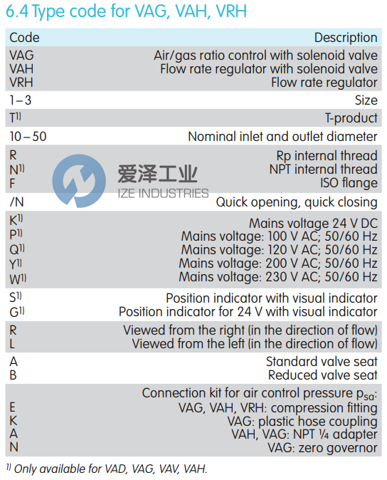 KROM SCHRODER壓力調(diào)節(jié)器VAH125RNWAE 愛澤工業(yè) ize-industries (2).png