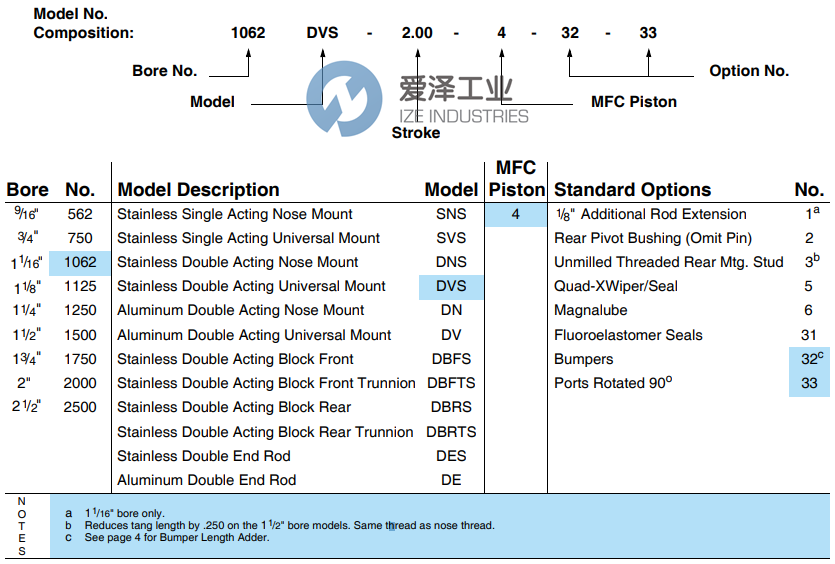 AMERICAN氣缸1500DNS-3.50-4-32 愛澤工業(yè) ize-industries (2).png