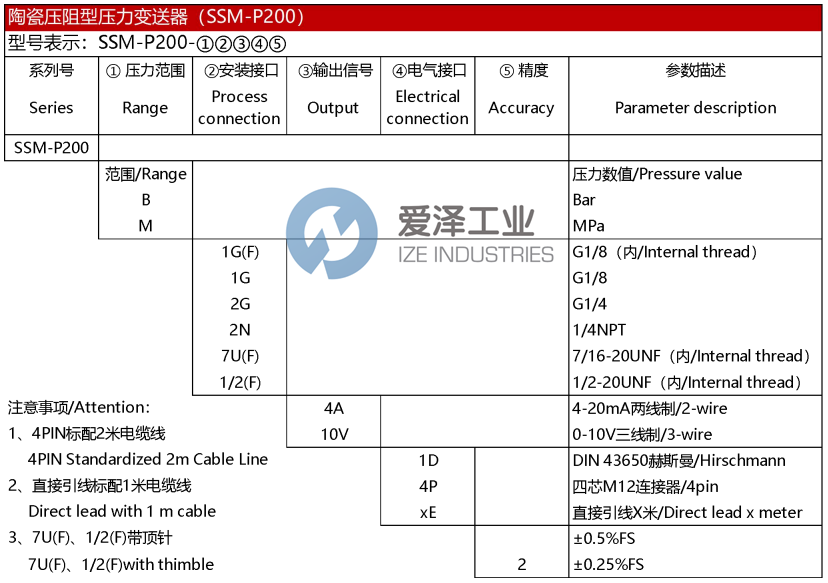 SSMTECH壓力變送器SSM-P200-40B12F4A1D 愛澤工業(yè) ize-industries (2).png