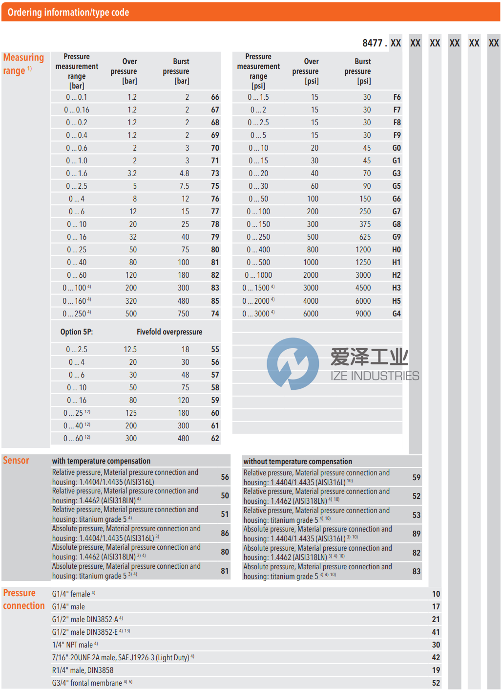 TRAFAG壓力變送器8477.79.5917.05.19.58.61 愛澤工業(yè) ize-industries (2).png