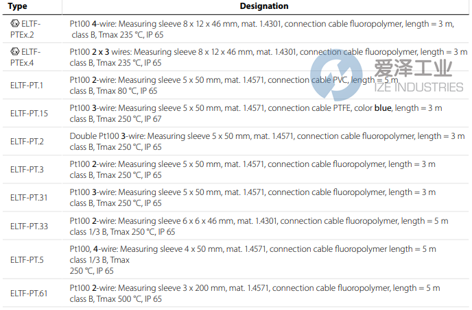 ELTHERM溫度傳感器ELTF-PTEx.1 愛澤工業(yè) ize-industries (2).png