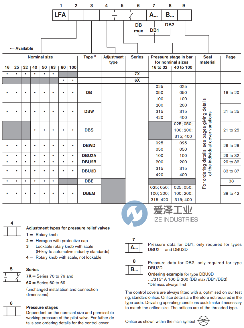 REXROTH控制蓋板LFA32DREV-7X006 愛澤工業(yè) ize-industries (2).png