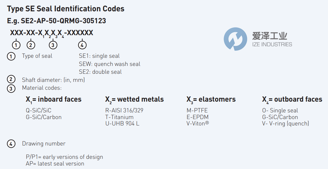 SAFEMATIC機(jī)械密封SE2C-104-QREG-304838 愛澤工業(yè) ize-industries (2).png